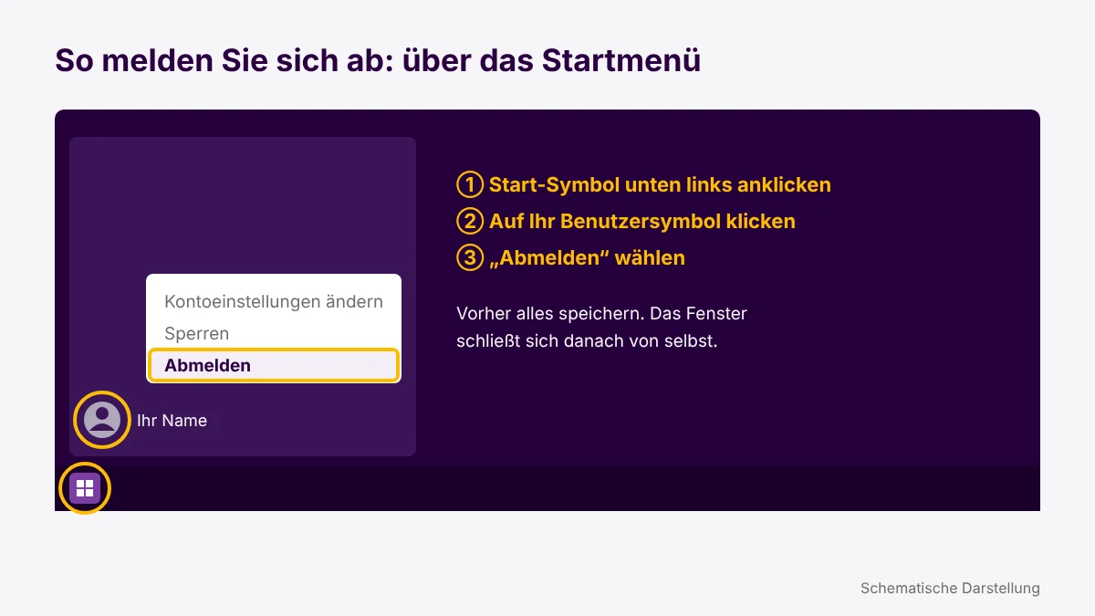 Abmelden über das Startmenü: Start-Symbol anklicken, Benutzersymbol anklicken, Abmelden wählen