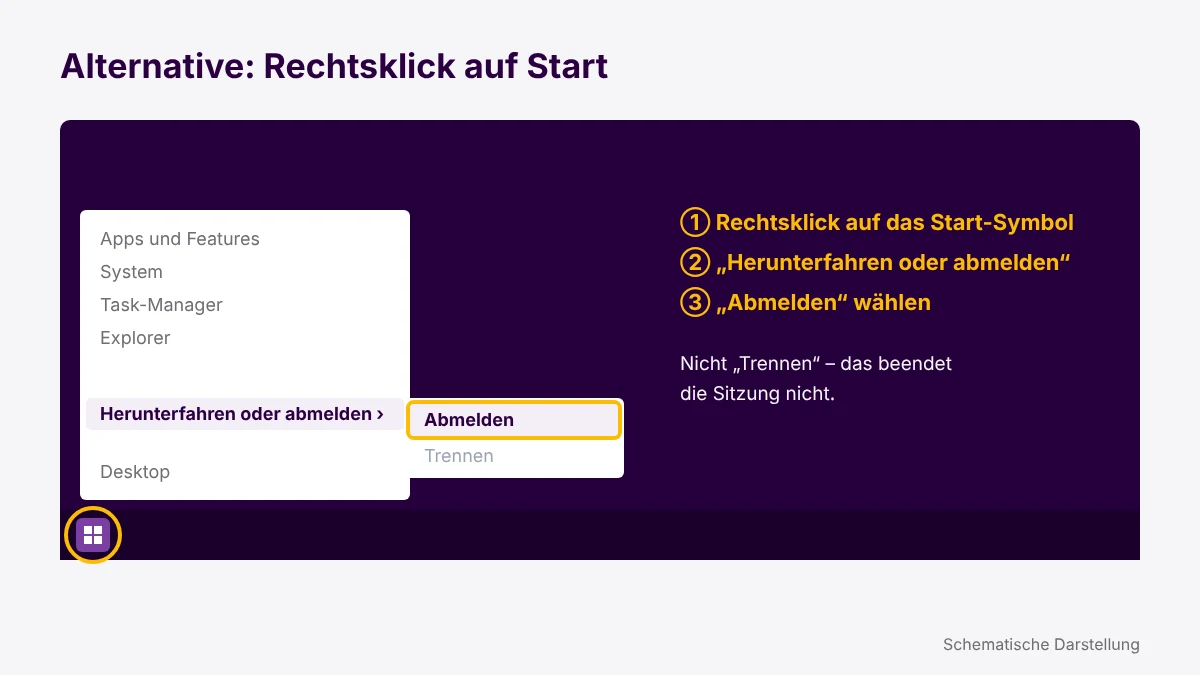 Abmelden per Rechtsklick auf Start: Herunterfahren oder abmelden, dann Abmelden statt Trennen